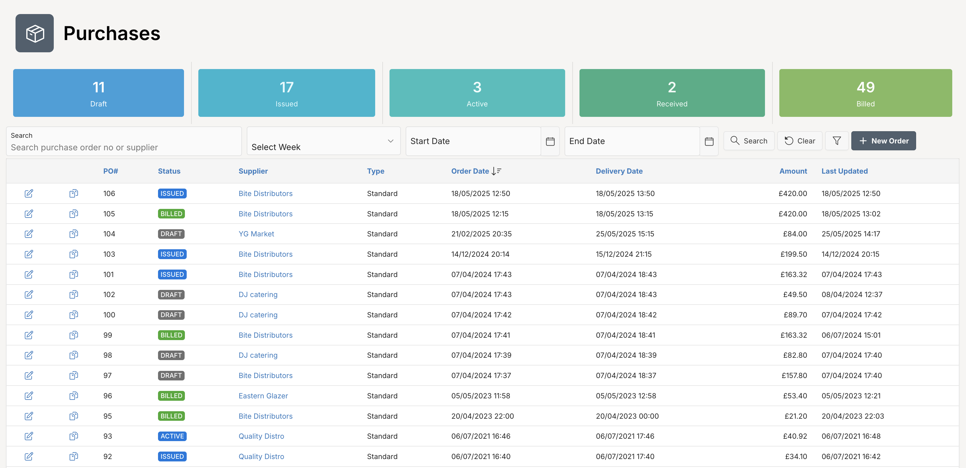 Purchases Dashboard