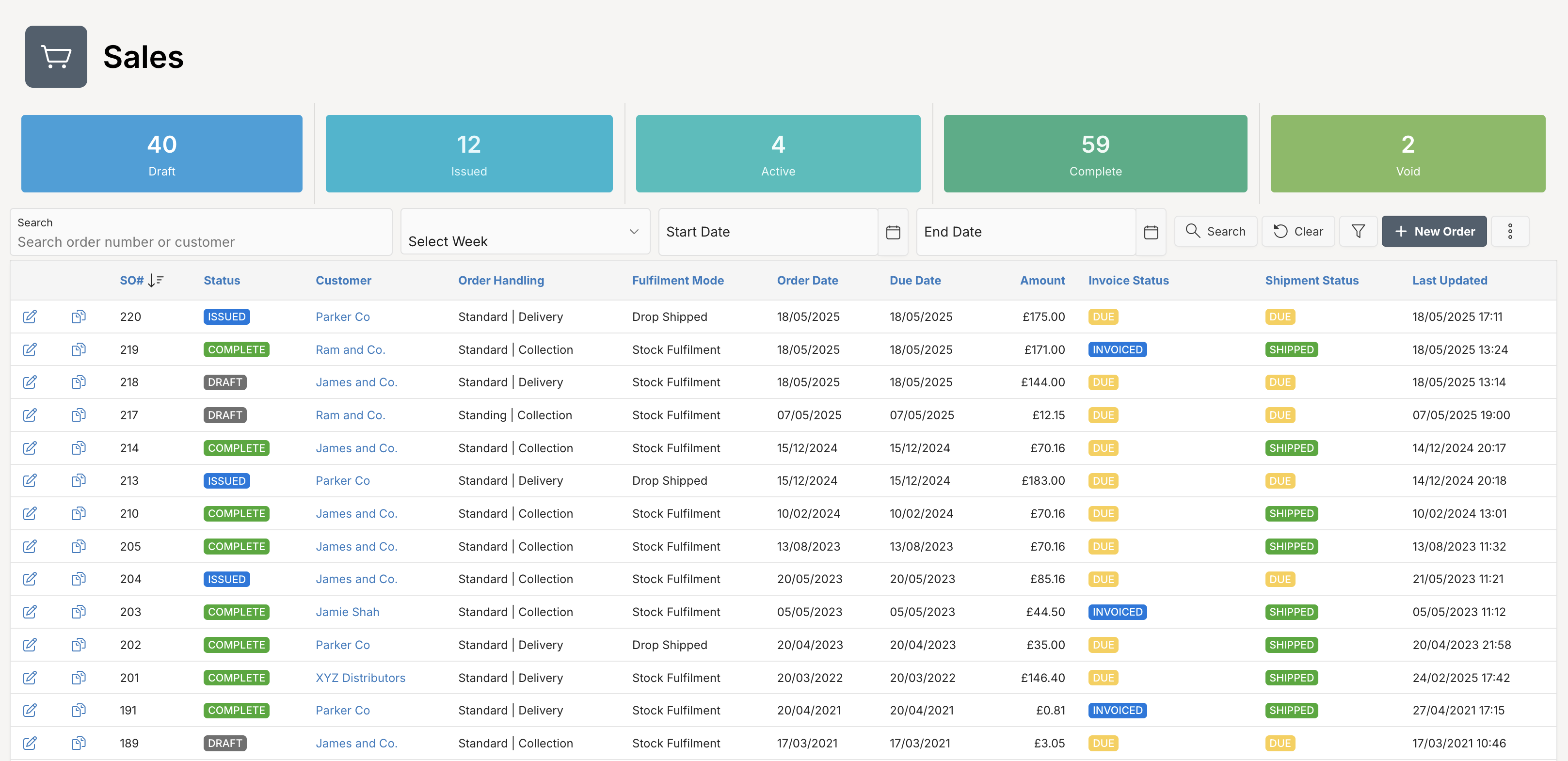 Sales Dashboard